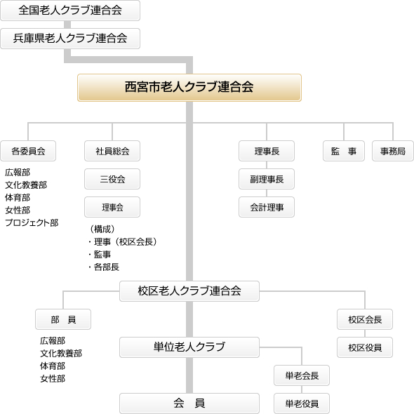 組織図イメージ